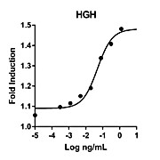 Humankine™ Recombinant Human HGH
