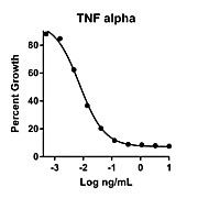 Humankine™ Recombinant Human TNF alpha