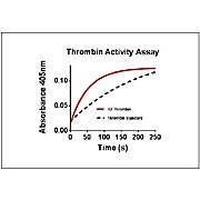 Humankine™ Recombinant Human Thrombin-CoagulationFactorII