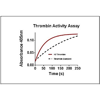 Humankine™ Recombinant Human Thrombin-CoagulationFactorII