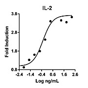 Humankine™ Recombinant Human IL-2