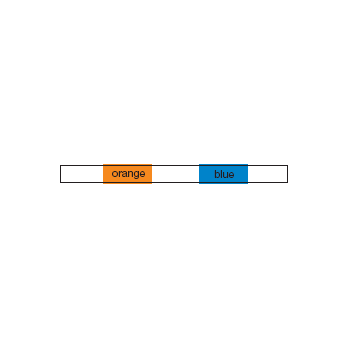 Orange/Blue 0.25 mm i.d. PVC Peristaltic Pump Tubing