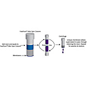 FastPure™ Mini Spin Columns