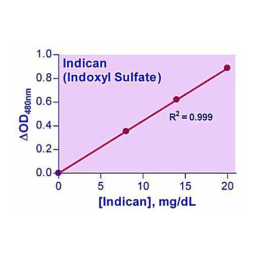QuantiChrom™ Indican Assay Kit