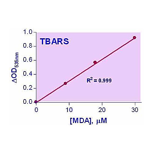 QuantiChrom™ TBARS Assay Kit