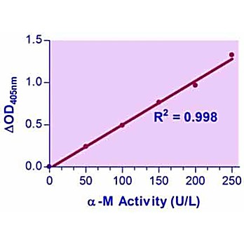 QuantiChrom™ a-Mannosidase Assay Kit