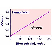 QuantiChrom™ Hemoglobin Assay Kit