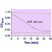 EnzyChrom™ Aspartate Transaminase Assay Kit