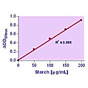 EnzyChrom™ Starch Assay Kit