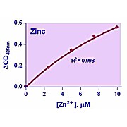 QuantiChrom™ Zinc Assay Kit