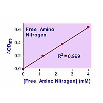 QuantiChrom™ Free Amino Nitrogen Assay Kit