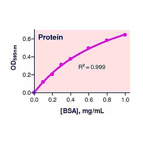 QuantiChrom™ Protein Assay Kit