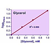 EnzyChrom™ Glycerol Assay Kit