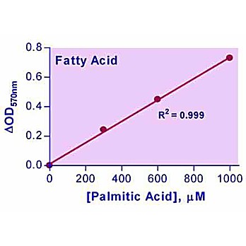 EnzyChrom™ Free Fatty Acid Assay Kit