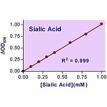 EnzyChrom™ Sialic Acid Assay Kit