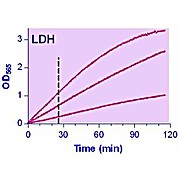 QuantiChrom™ Lactate Dehydrogenase Kit