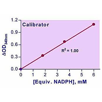 EnzyChrom™ Glutathione Peroxidase Assay Kit