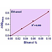 EnzyChrom™ Ethanol Assay Kit