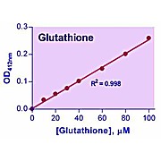 QuantiChrom™ Glutathione (GSH) Assay Kit