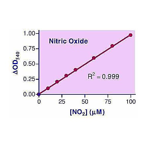 QuantiChrom™ Nitric Oxide Assay Kit