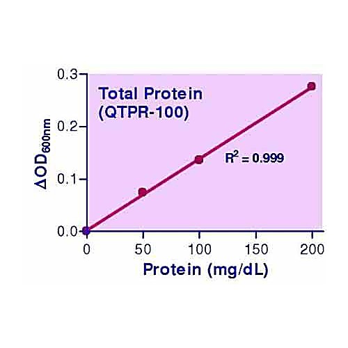 QuantiChrom™ Total Protein Assay Kit