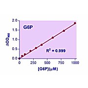 EnzyChrom™ Glucose-6-Phosphate Assay Kit