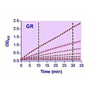 EnzyChrom™ Glutathione Reductase Kit