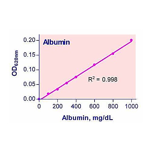 QuantiChrom™ BCG Albumin Assay Kit