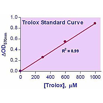 QuantiChrom™ Antioxidant Assay Kit