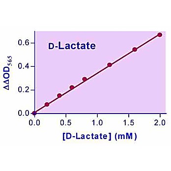 EnzyChrom™ D-Lactate Assay Kit