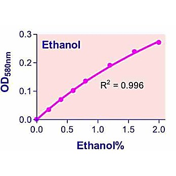 QuantiChrom™ Ethanol Assay Kit