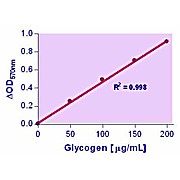 EnzyChrom™ Glycogen Assay Kit