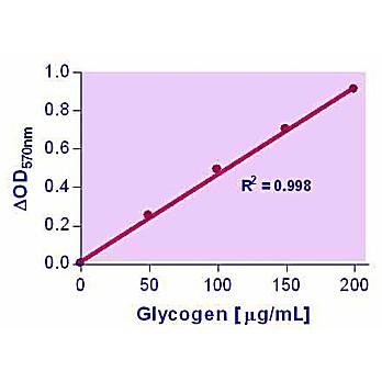 EnzyChrom™ Glycogen Assay Kit