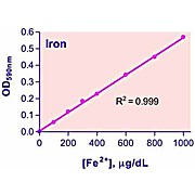 QuantiChrom™ Iron Assay Kit