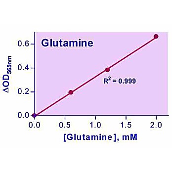 EnzyChrom™ Glutamine Assay Kit