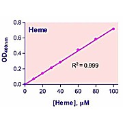QuantiChrom™ Heme Assay Kit