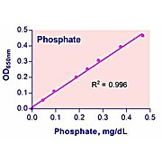QuantiChrom™ Phosphate Assay Kit