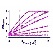 QuantiChrom™ Alkaline Phosphatase Assay Kit