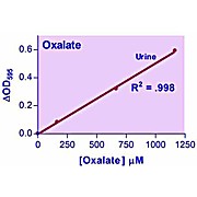 EnzyChrom™ Oxalate Assay Kit