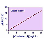 EnzyChrom™ AF Cholesterol Assay Kit