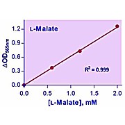 EnzyChrom™ Malate Assay Kit