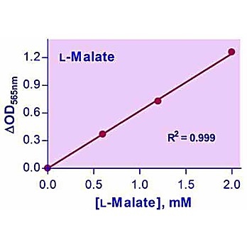 EnzyChrom™ Malate Assay Kit