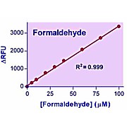 QuantiChrom™ Formaldehyde Assay Kit