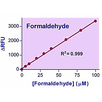 QuantiChrom™ Formaldehyde Assay Kit