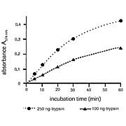 ROCHE Universal Protease Substrate