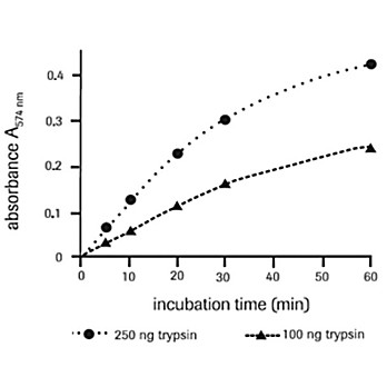ROCHE Universal Protease Substrate