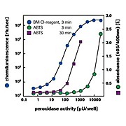 ROCHE BM Chemiluminescence ELISA Substrate (POD)
