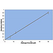 PEROXsay™ Peroxide Assays