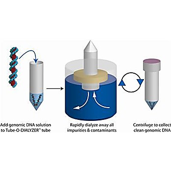 Genomic Tube-O-DIALYZER™