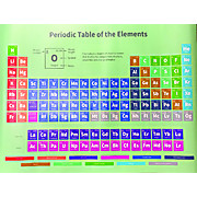 Periodic Table Poster